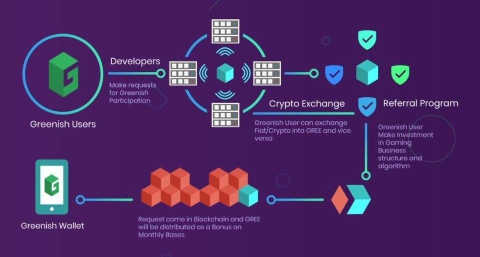 Can i exchange. Microsoft exchange server. Microsoft exchange server. Btc exchange rate. Exchange 2010.