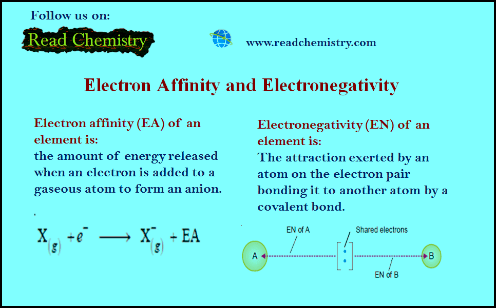 Electronegativity and Electron Affinity