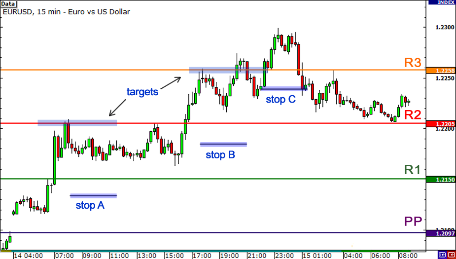 Breakeven forex calculo