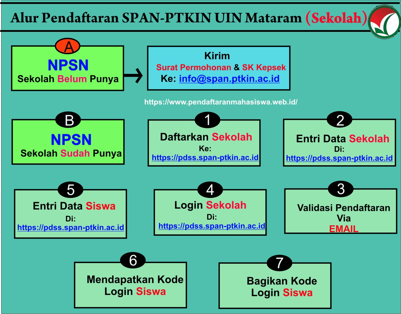 Pendaftaran Online Maba Uin Mataram Jenjang S1 S2 S3 T A 2020 2021