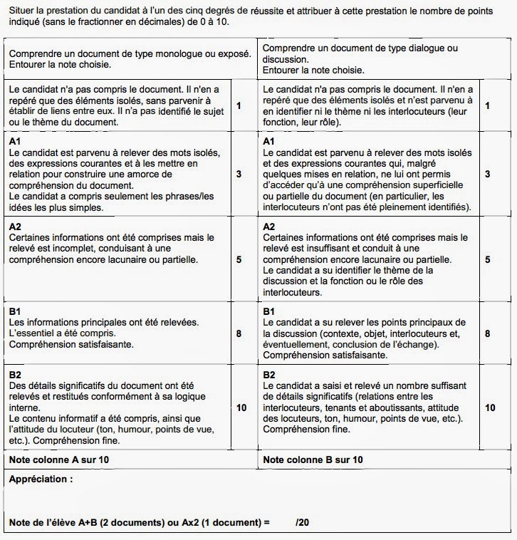 English in Elisabeth Molé Tale Grille d'évaluation et de notation de l