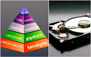  Pengertian dan Cara menghitung Bit, Byte, KB (Kilobyte), MB (Megabyte) dan GB (Gigabyte)