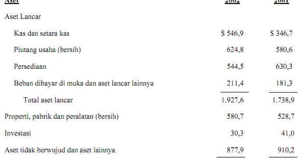 Contoh Soal Dan Jawaban Analisis Laporan Keuangan