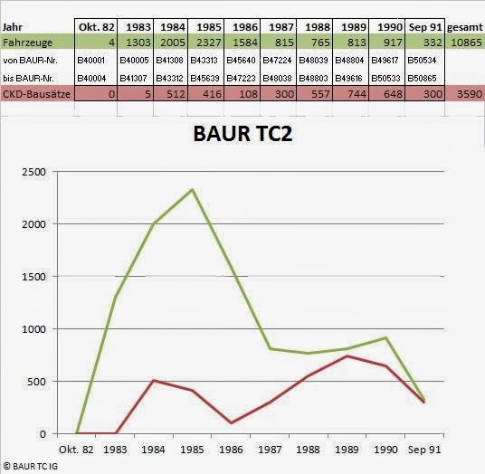 Bmw production numbers by country #7