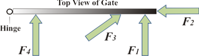 Leveraging Gates, Gator Power Gates Leveraging Gates, Gator Power Gates