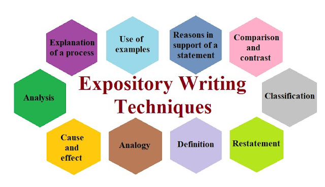 4 types of expository writing