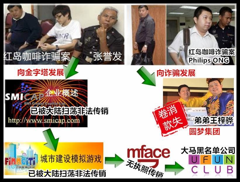 Blacklisted forex company in malaysia