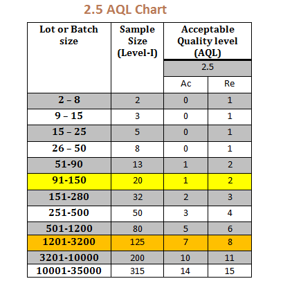 Aql 4 0 Chart