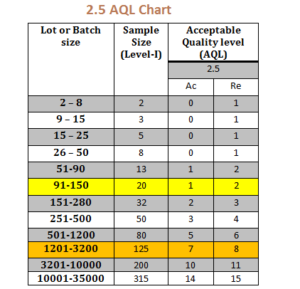 What does lot size mean in forex