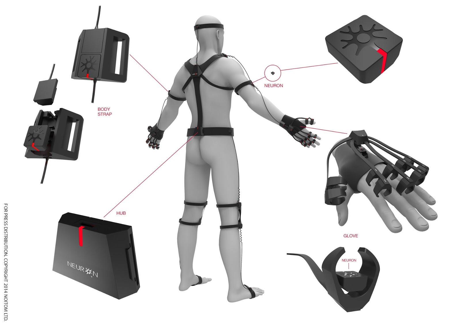 These sensors capture your gestures and body movements and reflect them in ...