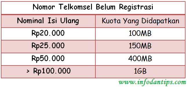 Cara Daftar Paket Modal Jempol 5111 Telkomsel 5gb Dengan Harga 10 Rupiah