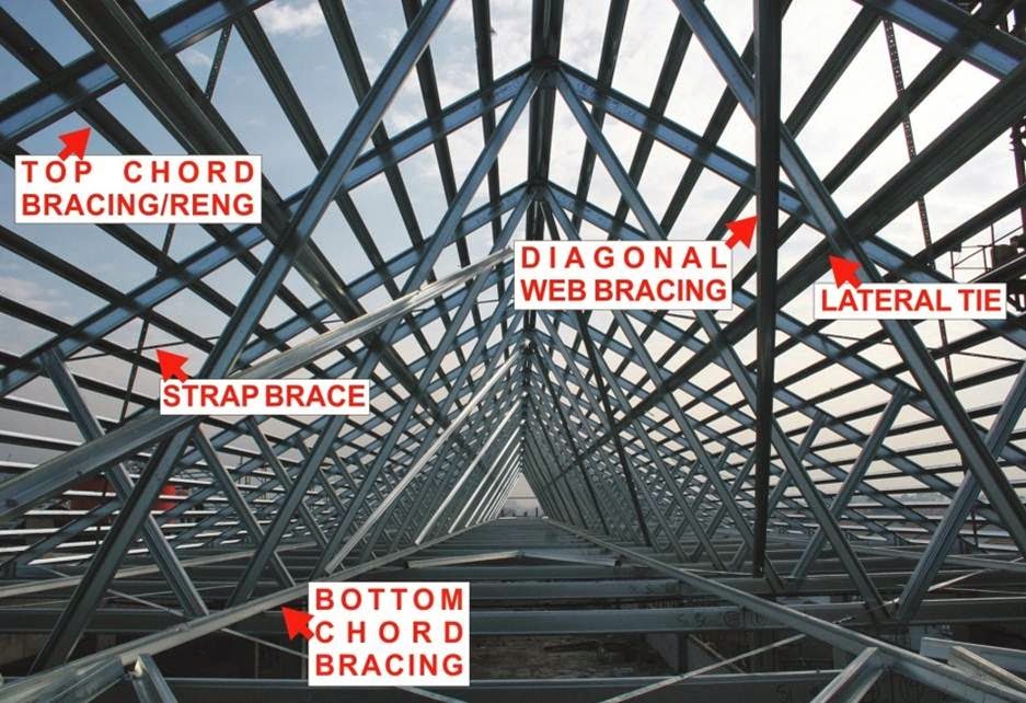 Memilih Rangka Atap Baja Ringan Sebagai Alternatif ...