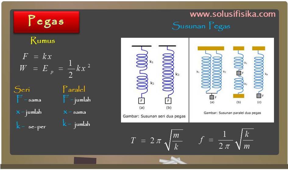 Pembahasan Soal Pegas - Solusi Fisika