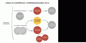 llegaron ayudas 2016