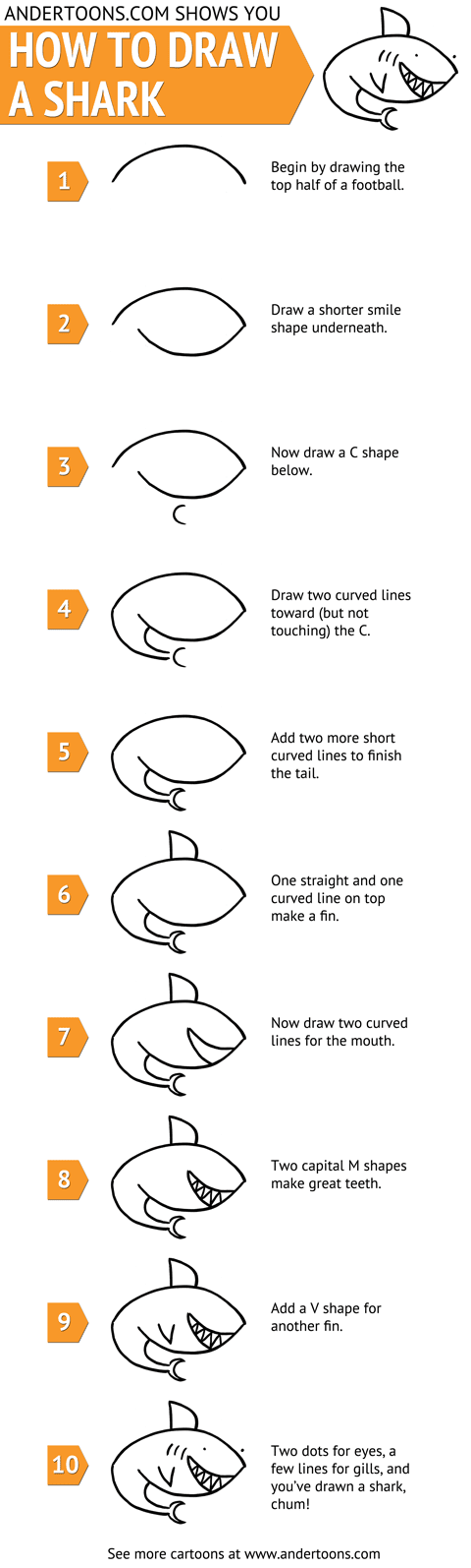 comment-dessiner-un-requin comment-dessiner-un-requin Comment dessiner un requin