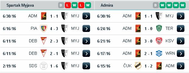 Lựa kèo chính xác Spartak Myjava vs Admira Wacker (22h ngày 07/07 ) Spartak%2BMyjava3