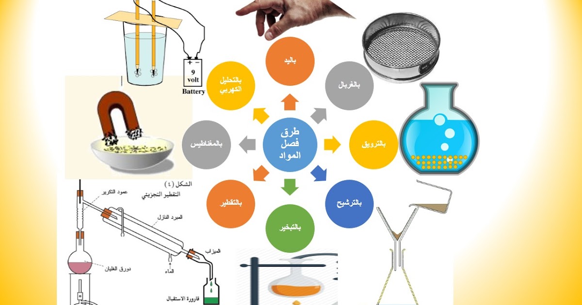 الخاصية الأسموزية والانتشار نوعان من هنا