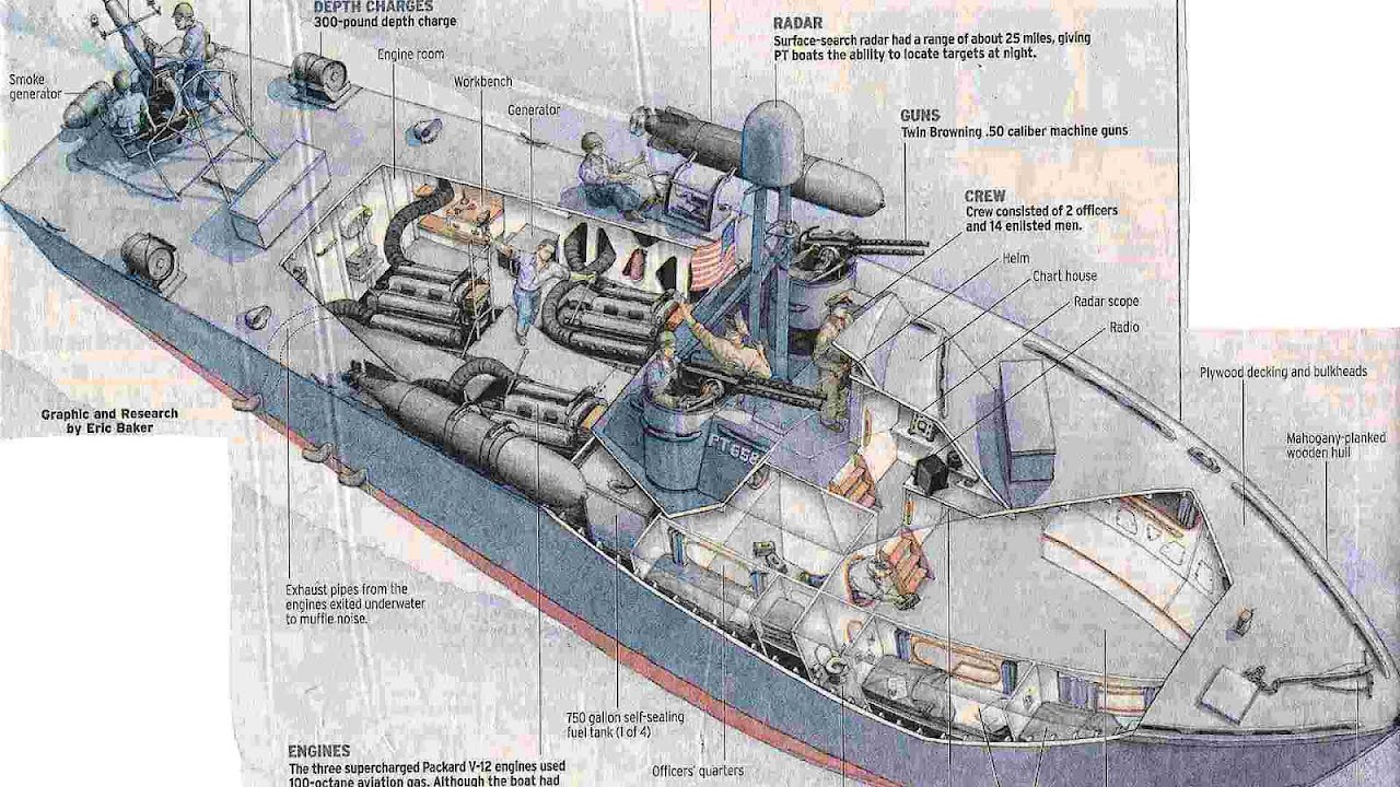 Pt Boat Engine - Boat Choices