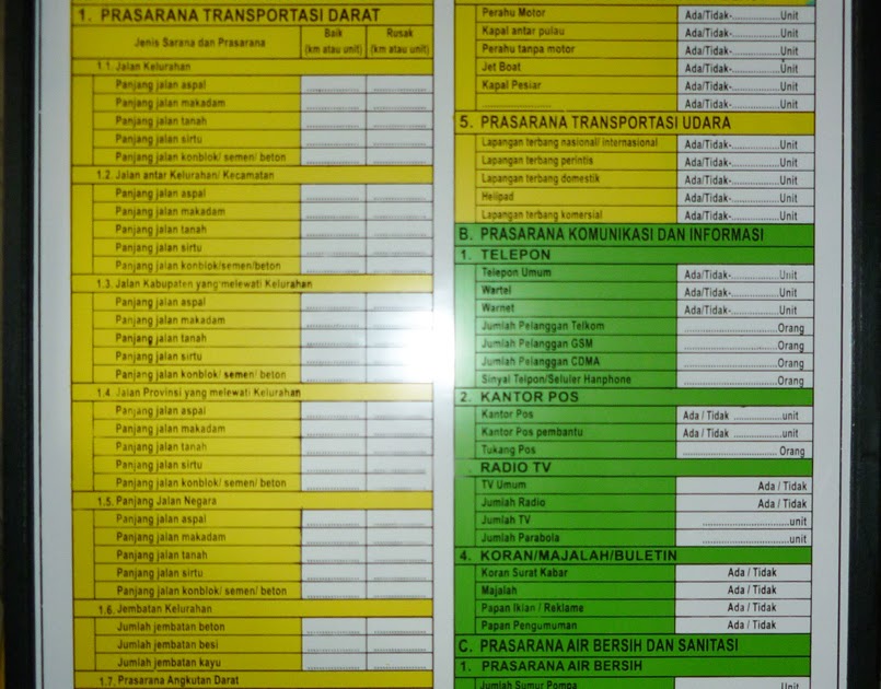 PROGRAM SEKOLAH LENGKAP PAPAN DATA DESA / KELURAHAN