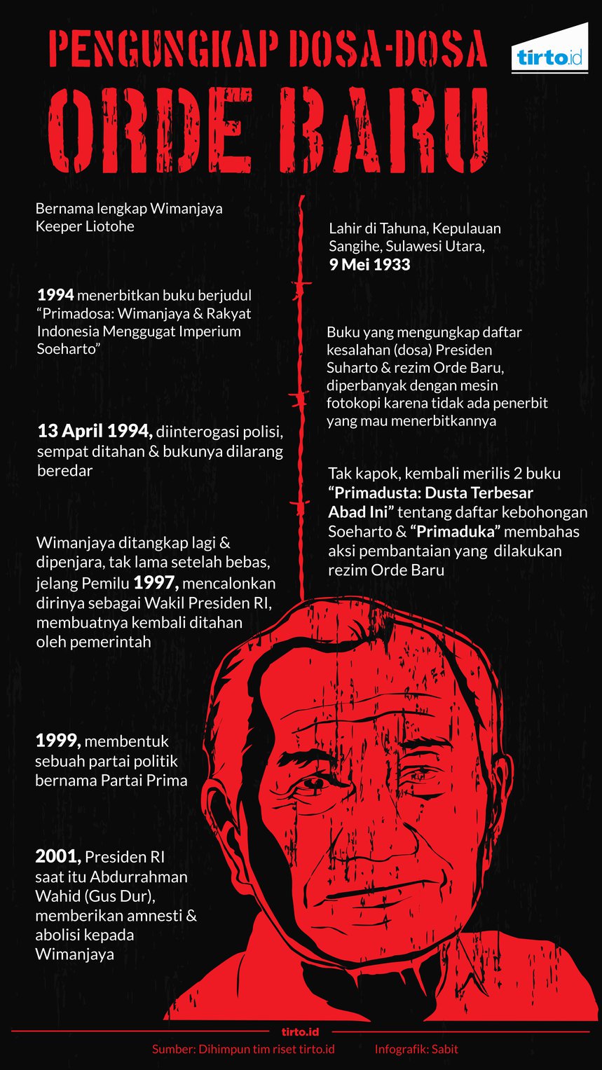Ebook Indonesia Menggugat