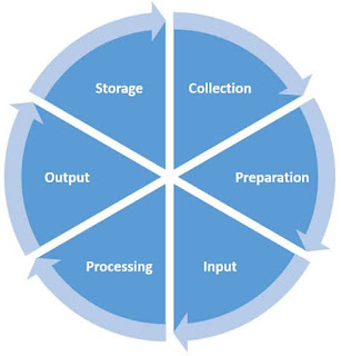 Computer Science, JS 1, JS, Note on Data Processing, Xpino Media, Xpino Scholars