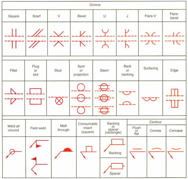 Welding Symbols Mechanical Tips Electrical & Mechanical Engineering