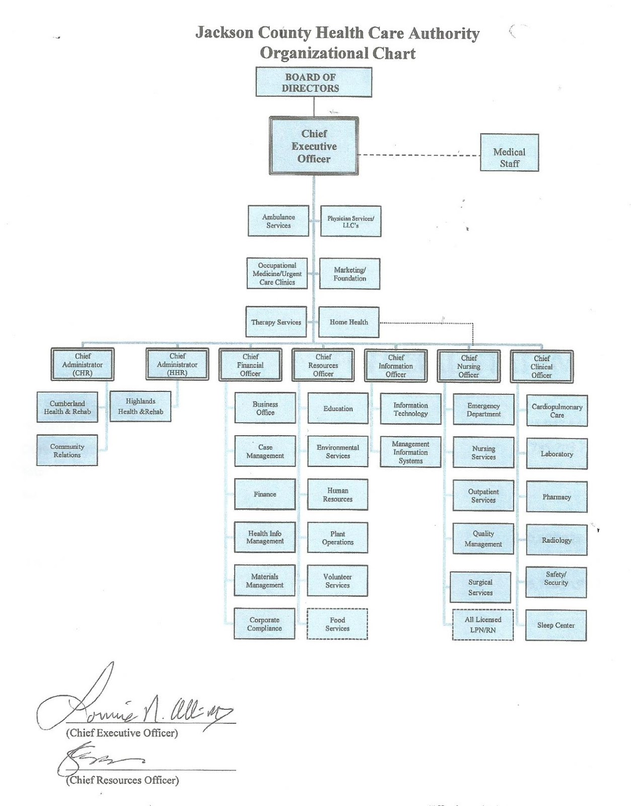 quot in the boro quot news video and commentary jackson county iloilo mission hospital organizational chart