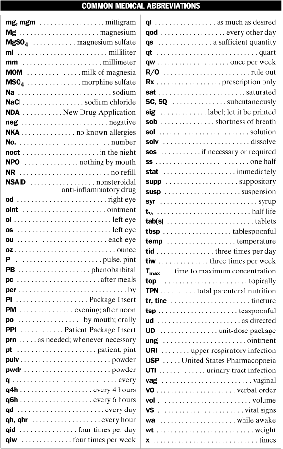 Acronyms In Healthcare Medical Assistant Abbreviations Assistant 