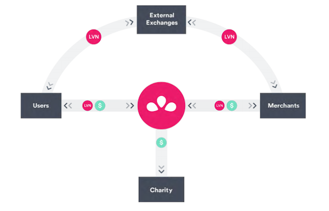 токен project. Exchange программа. Moneysend схема. смарт эксчендж. Ms exchange 2013.
