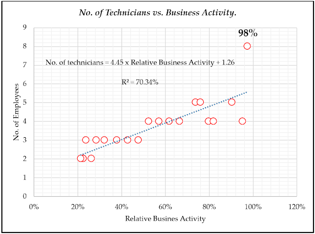 15 кейсов HR аналитики с оценкой эффективности для бизнеса