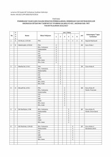 SK Pembagian Tugas Guru