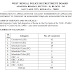 West Bengal Police Excise Sub-Inspector Recruitment Notification 2018 PDF