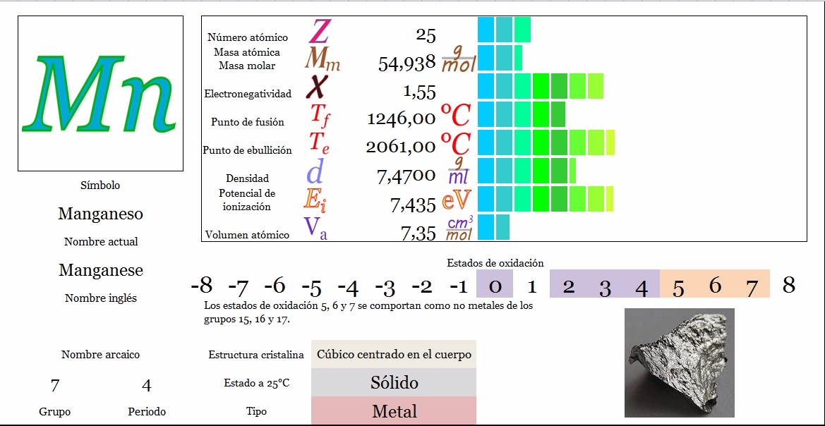 Ciencias de Joseleg Propiedades periódicas del