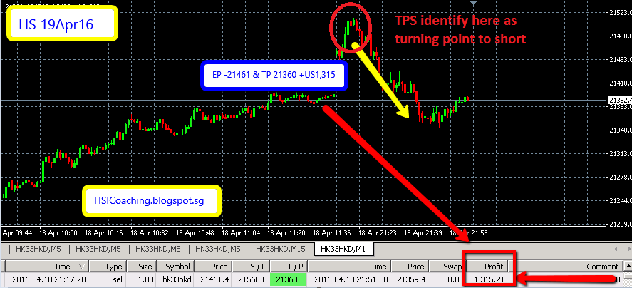 Forex trading in thane