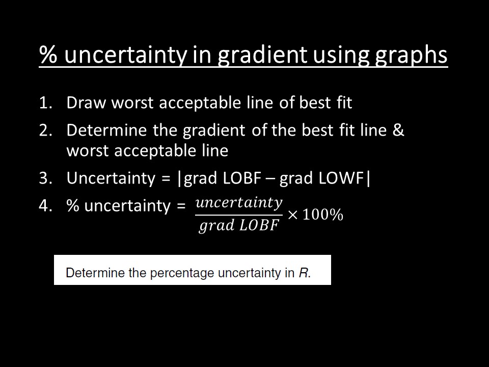 Mr Lloyd's Interactive Board: Graphs - line of worst fit and error bars