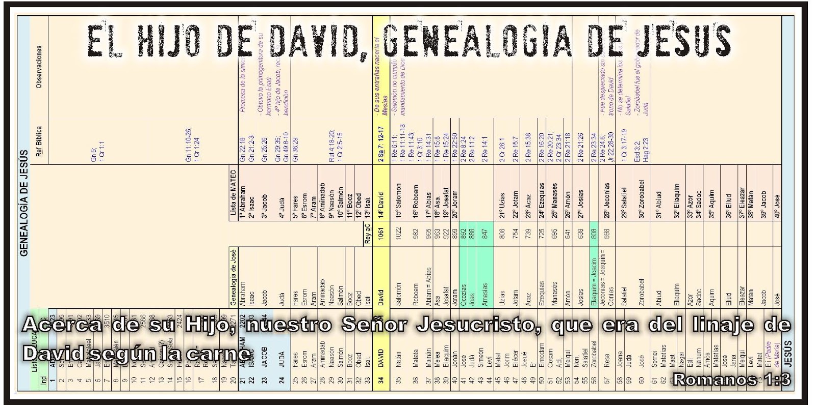03 EL HIJO DE DAVID GENEALOGÍA DE JESÚS IGLESIA BÍBLICA DE LA GRACIA