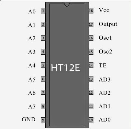 Basic Electronics: HT12E Encoder