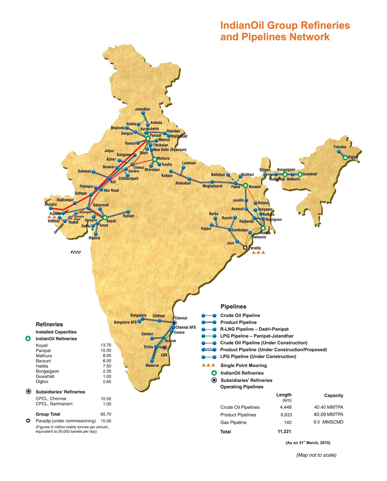 kmhouseindia Indian Oil Corporations(IOC)Refinery Facilities and its