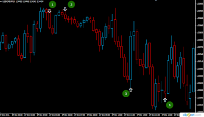 My binary options