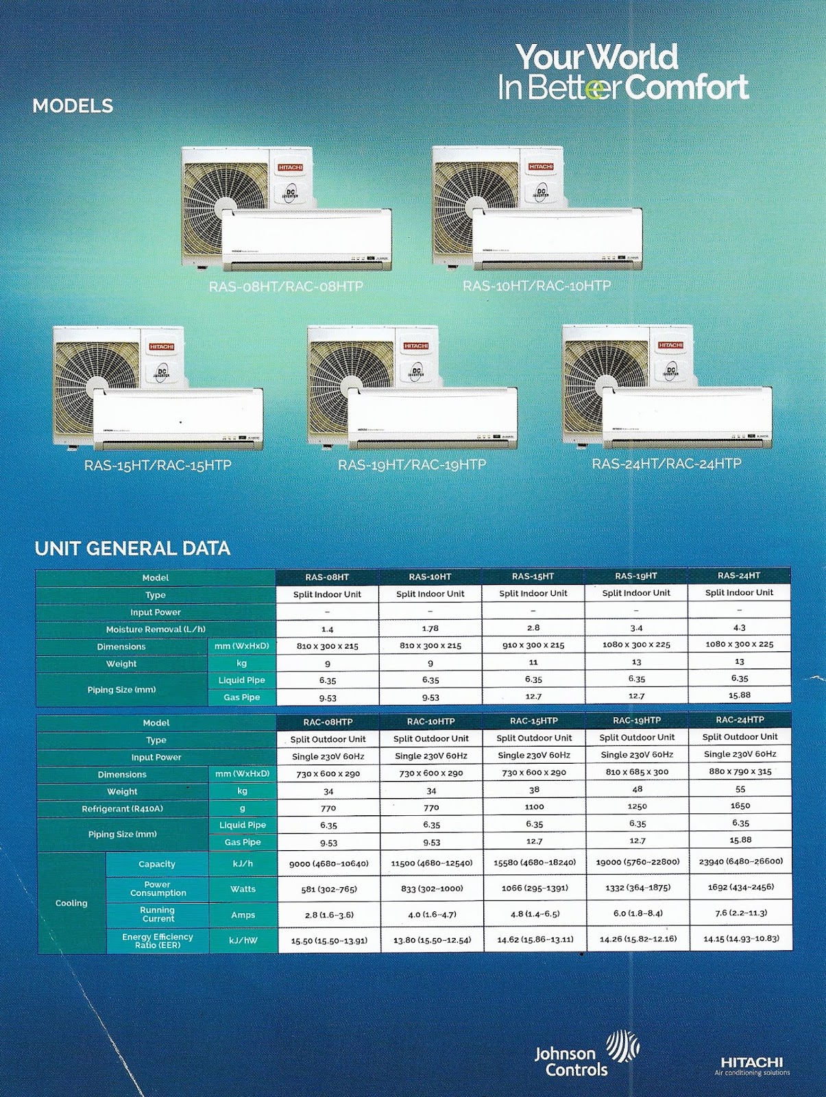 HITACHI ROYAL SPLIT WALL AIRCON INVERTER