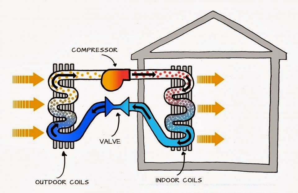 HEAT PUMP Mechanical Notes, All What U Require!