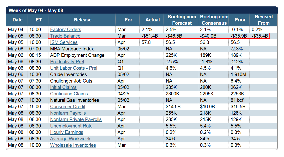 Jesse\u0026#39;s Caf\u00e9 Am\u00e9ricain: SP 500 and NDX Futures Daily Charts - First Quarter GDP Will Be Revised ...
