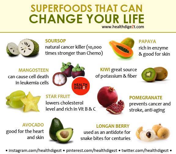 rainbowdiary: Some Superfoods And Benefits
