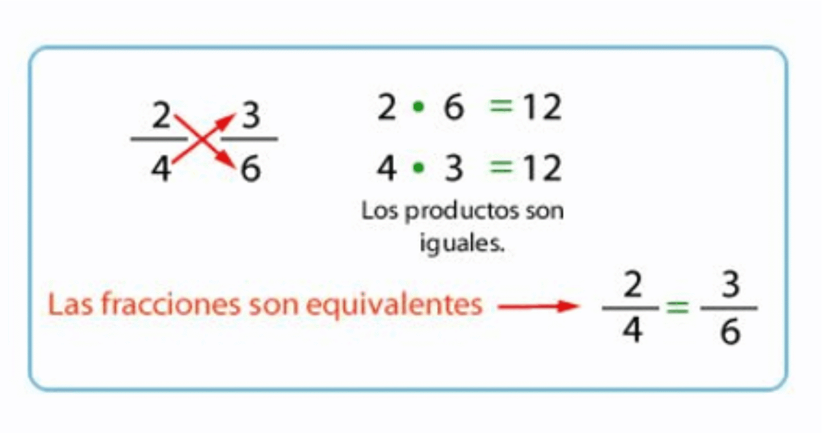 Matemáticas 1 3. 5. Fracciones especiales