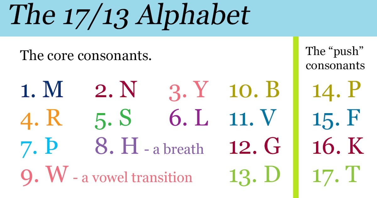 Birkhall S Miscellany The 17 13 Alphabet A Trial