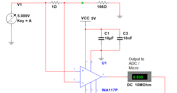 P p current. P p current