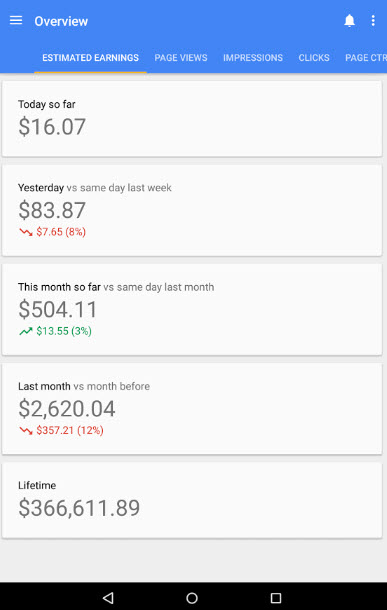 Misteri Penghasilan Adsense yang Selalu Berkurang: Mencari Akar Masalah dan Solusi yang Efektif