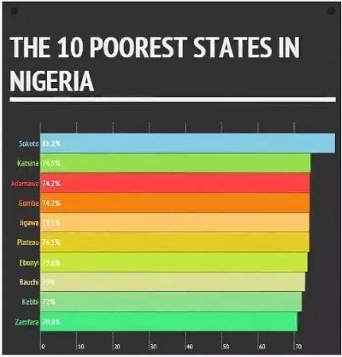 This is dpaschalinfo You won't believe the state that is the poorest