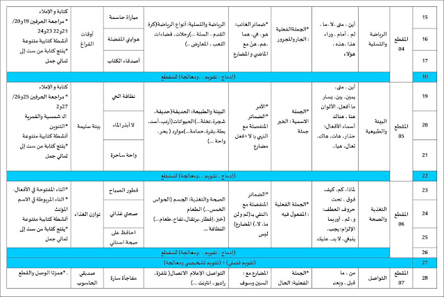 معلقات السنة الثانية إبتدائي الجيل الثاني 2017/2018 معلقات السنة الثانية إبتدائي الجيل الثاني 2017/2018