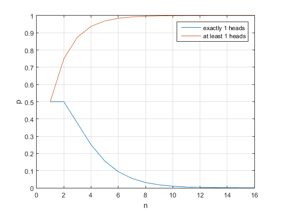 WHAT DOES EXACTLY MEAN IN PROBABILITY visual data 4
